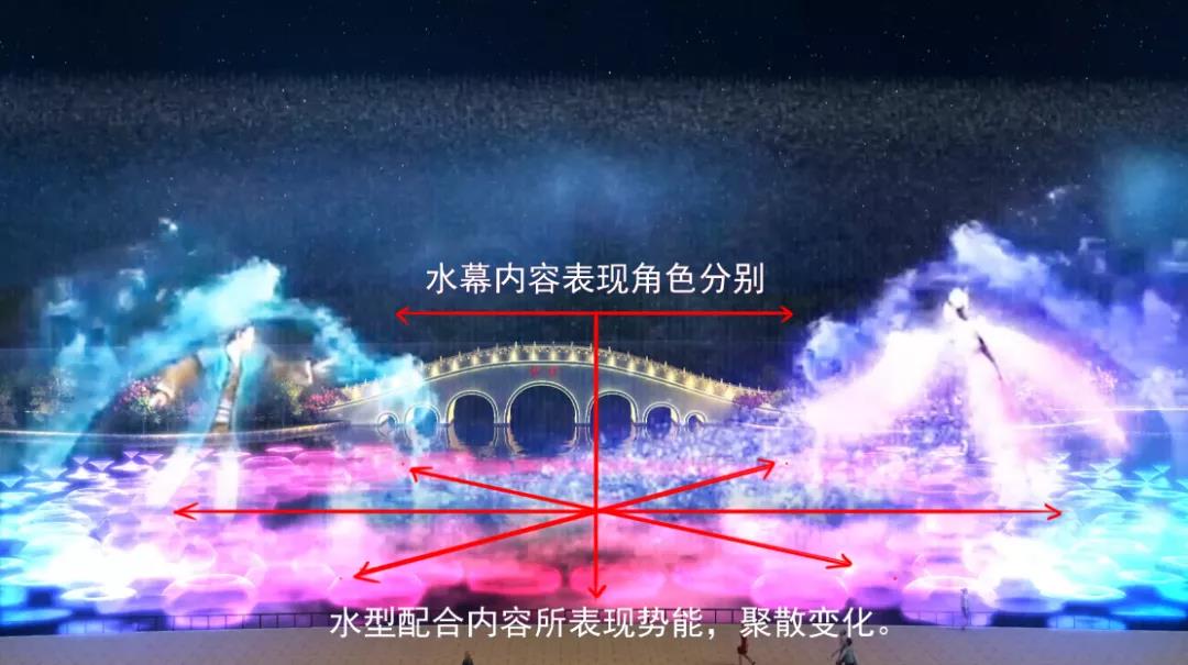 高人氣光影水秀設計